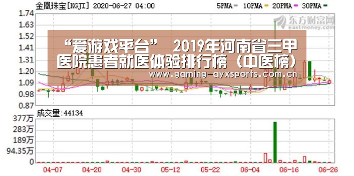 “爱游戏平台”
2019年河南省三甲医院患者就医体验排行榜(中医榜)(图4) 爱游戏体育直播